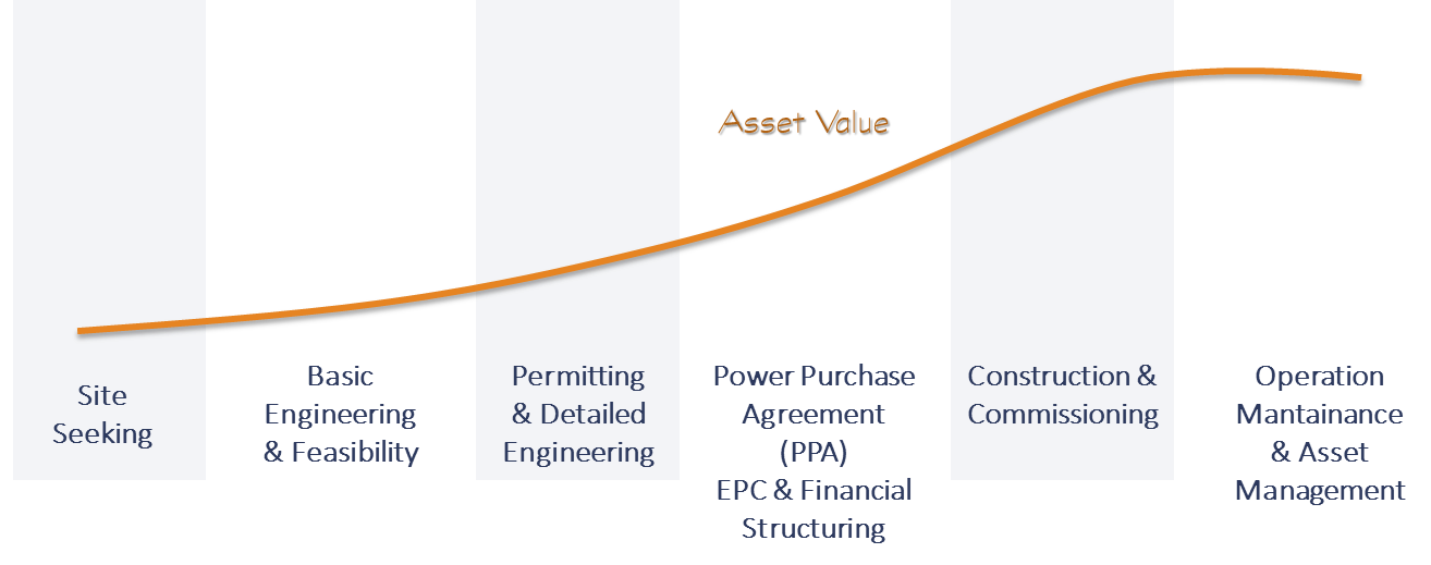 asset_value